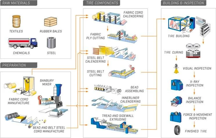 Tire Plant Setup Consultancy 1